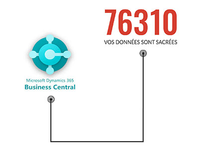 Microsoft Dynamics 365 Business Central contrôle des adresses emails et postales